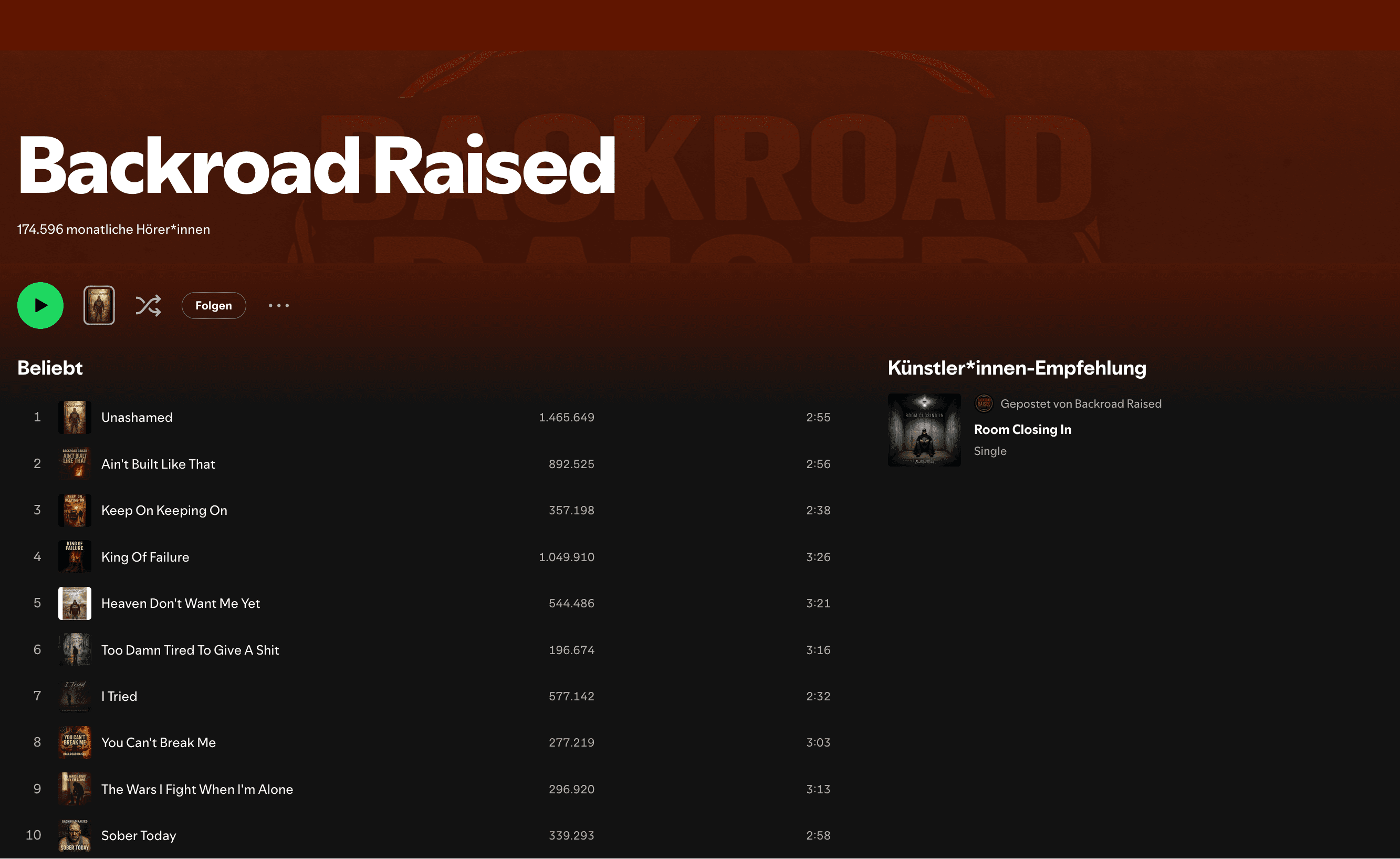 Backroad Raised Spotify profile screenshot showing 174,596 monthly listeners