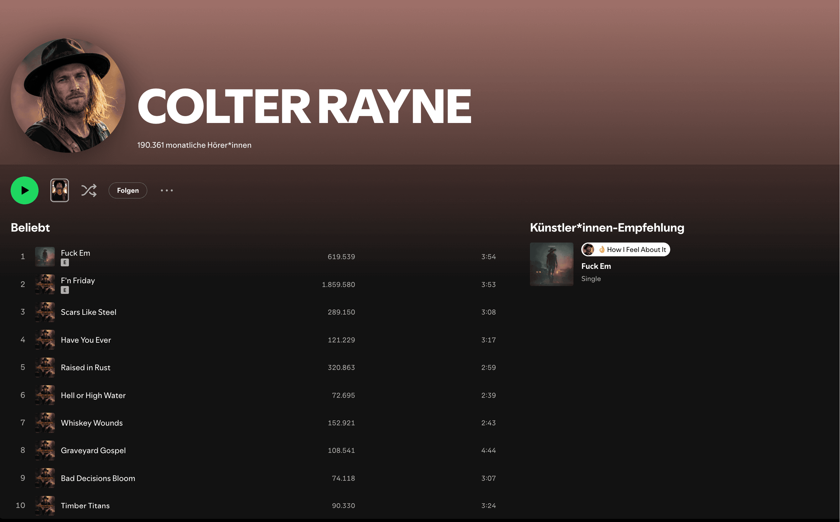 Colter Rayne Spotify profile screenshot showing 190,361 monthly listeners