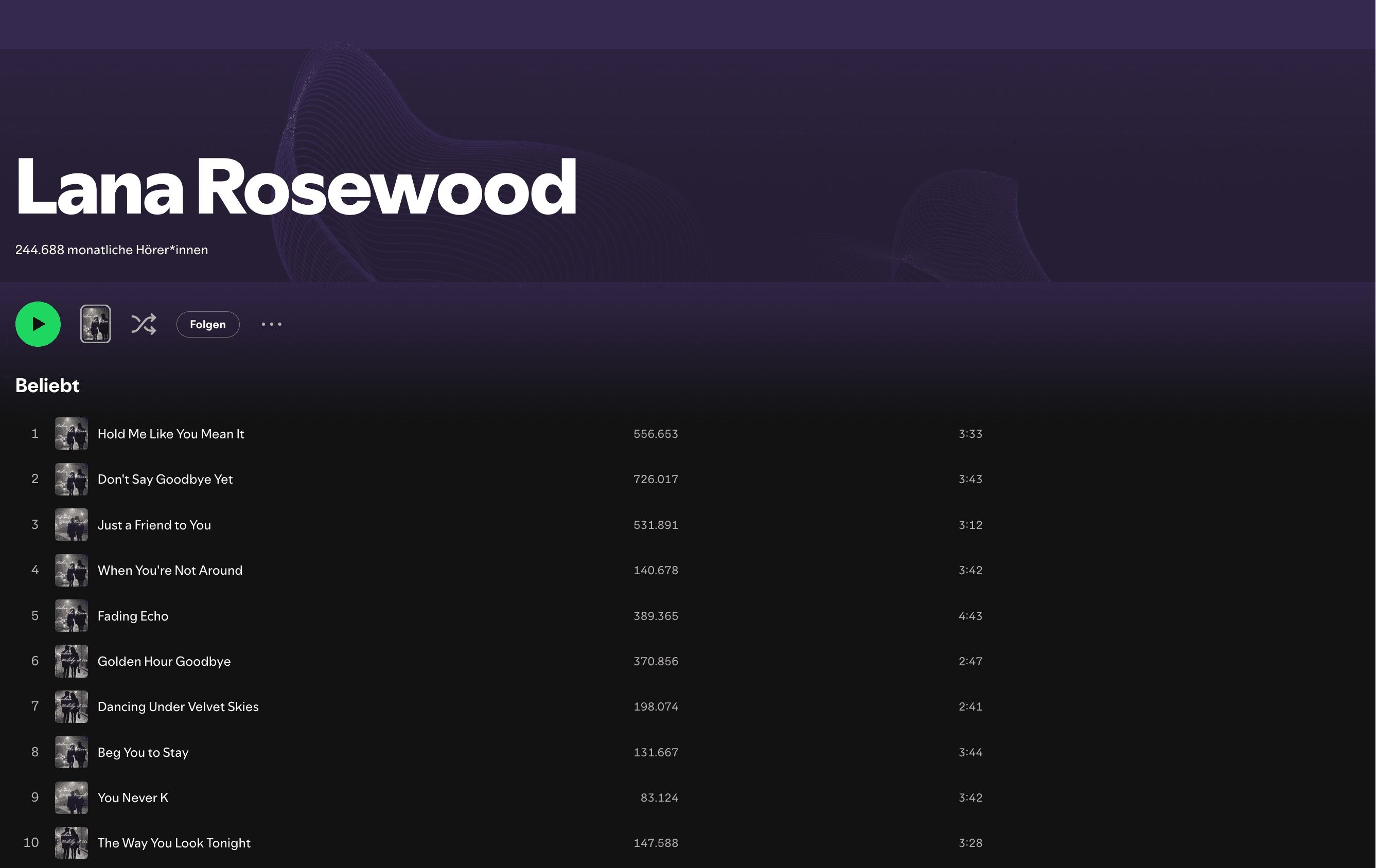 Lana Rosewood Spotify profile screenshot showing 244,688 monthly listeners