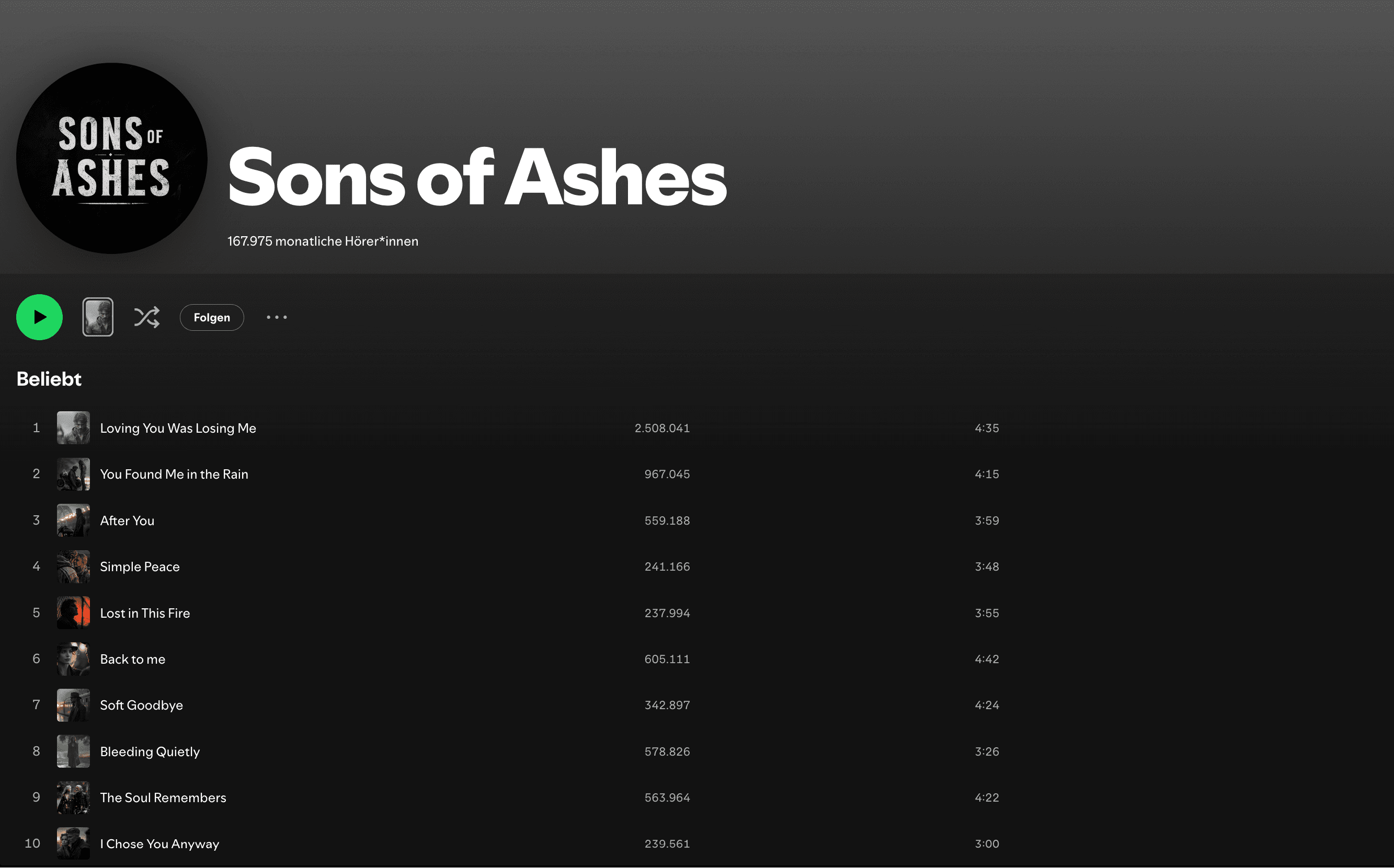 Sons of Ashes Spotify profile screenshot showing 167,975 monthly listeners